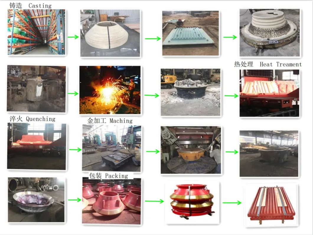 Hot Sale Blow Bar Liner for Impact Crusher